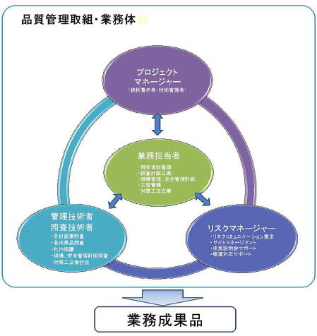 品質管理取組・業務体